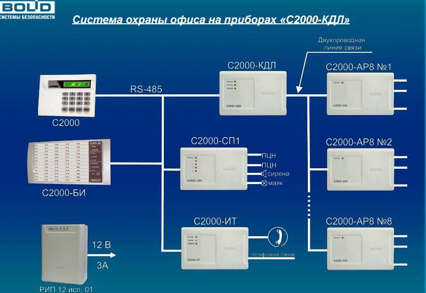 Интегрированная система «ОРИОН» «Болид»